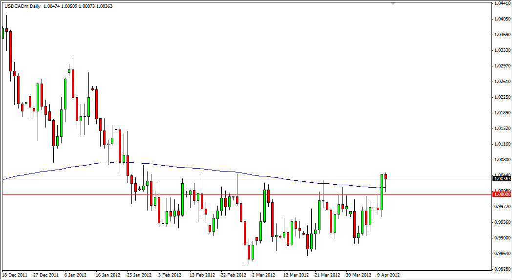 USD/CAD Analysis - April 12, 2012 USD/CAD Analysis - April 12, 2012